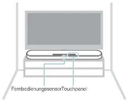 YAMAHA YAS108 - Installieren des Geräts auf einem Fernsehsteller o. dgl. - 1