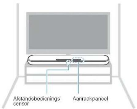 YAMAHA YAS108 - Het toestel op een tv-standarden. installeren - 1
