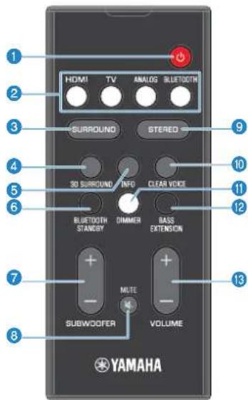 YAMAHA YAS108 - Delars namn och Funktioner på fjärrkontrollen - 1