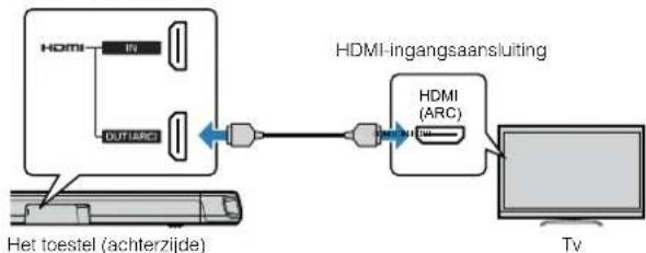 YAMAHA YAS108 - Aansluiten van een tv die Audio Return Channel (ARC) ondersteunt - 1