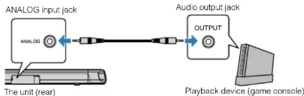 YAMAHA YAS108 - Analog connection with a playback device - 1