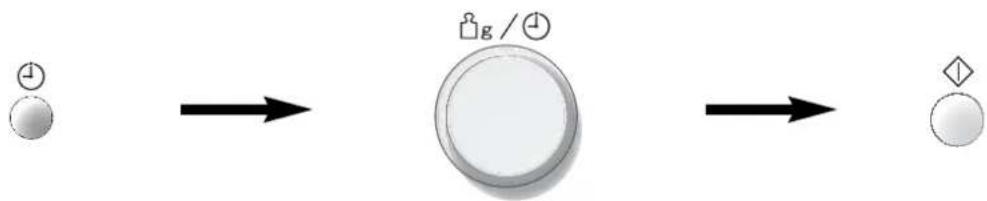 PANASONIC NNS29KSMEPG - Timer - 1
