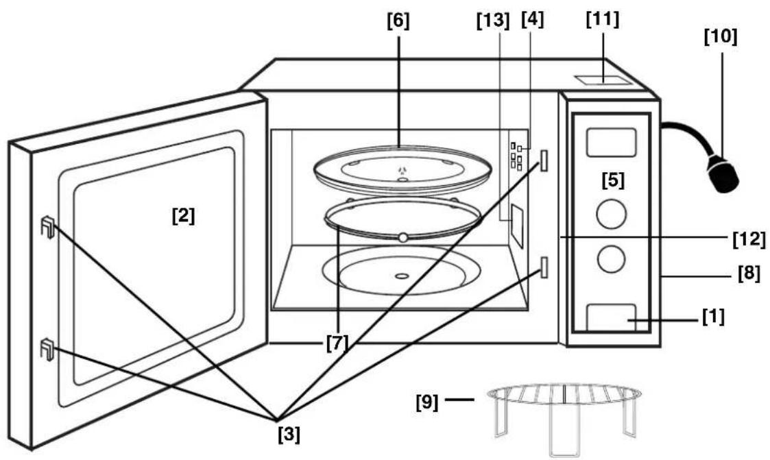PANASONIC NNS29KSMEPG - Áttekintő ábra - 1