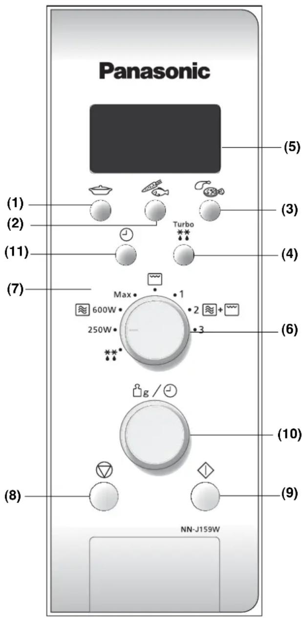 PANASONIC NNS29KSMEPG - Panel sterowania - 1