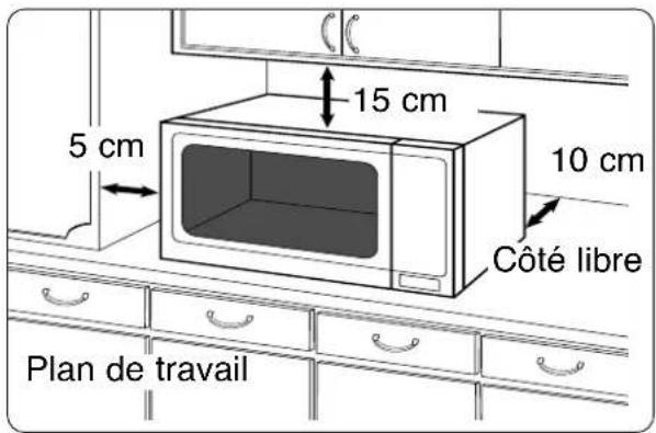 15 cm 5 cm 10 cm Côté libre Plan de travail