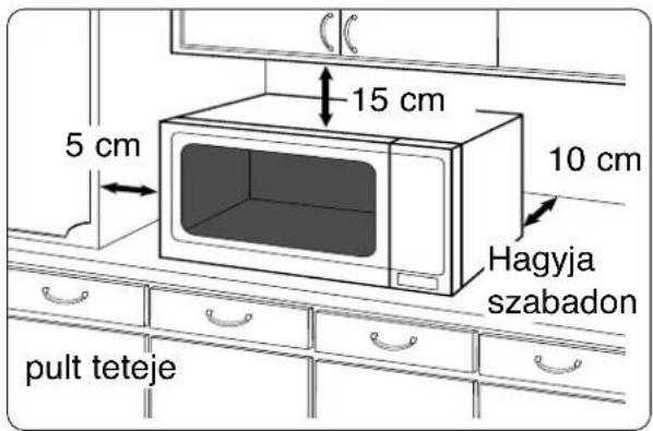 PANASONIC NNS29KSMEPG - Használat pulton: - 1