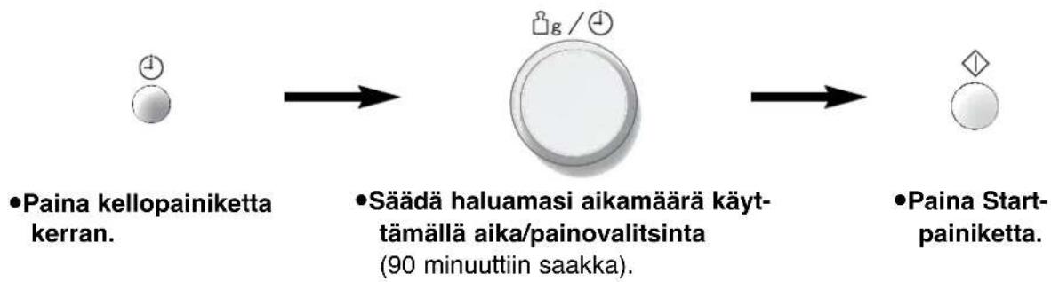 PANASONIC NNS29KSMEPG - Ajastin - 1