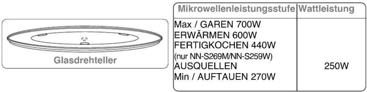 PANASONIC NNS29KSMEPG - Mikrowellenbetrieb - 1