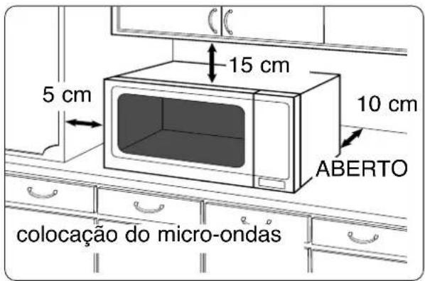 PANASONIC NNS29KSMEPG - Utilização na bancada: - 1