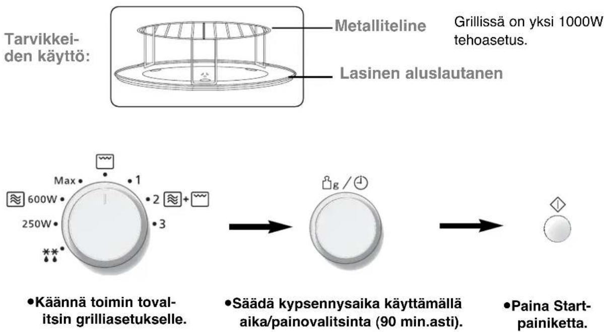 PANASONIC NNS29KSMEPG - Grillaaminen (NN-J169M / NN-J159W) - 1