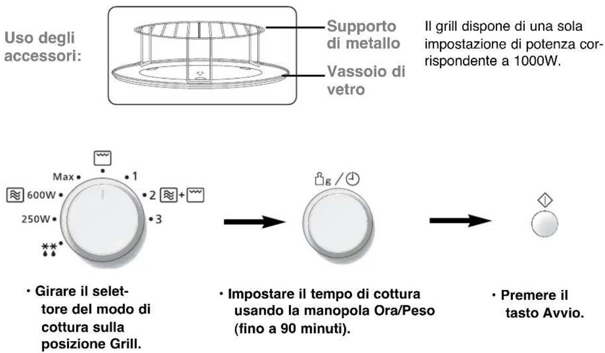 Uso degli accessori: Supporto di metallo Vassoio di vetro Il grill dispone di una sola impostazione di potenza cor- rispondente a 1000W. • Girare il selet- tore del modo di cottura sulla posizione Grill. • Impostare il tempo di cottura usando la manopola Ora/Peso (fino a 90 minuti). • Premere il tasto Avvio.