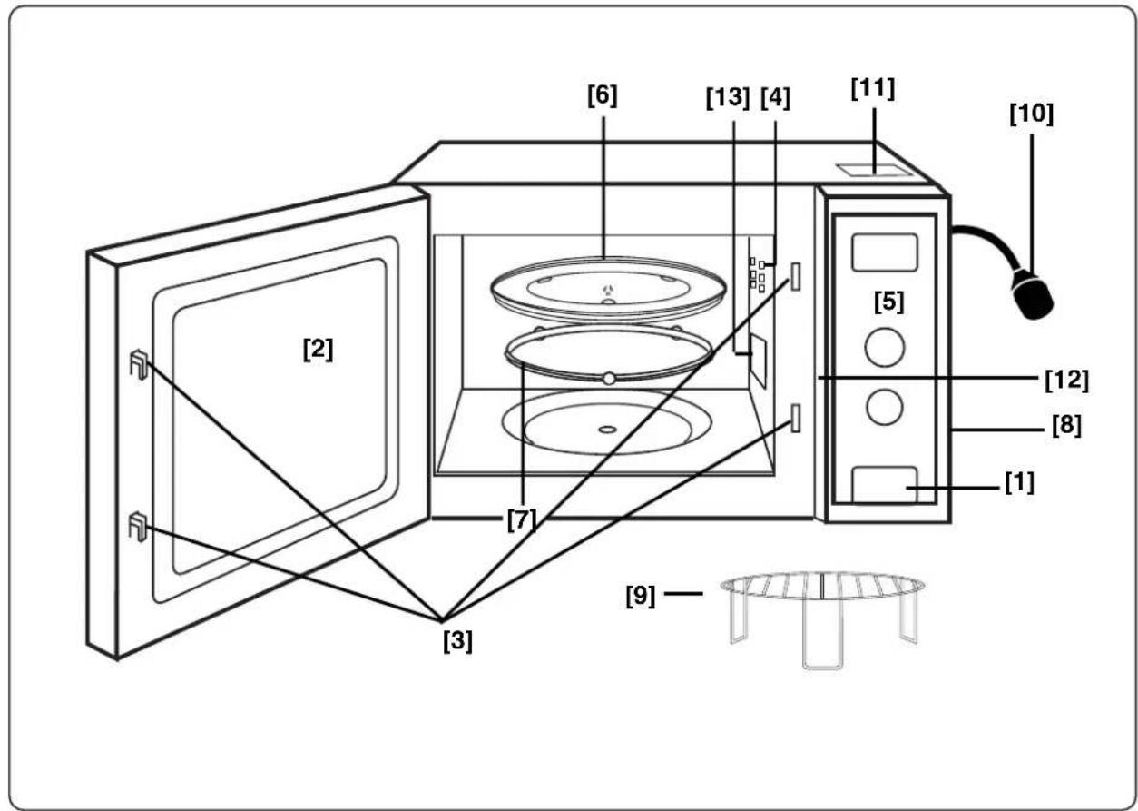 PANASONIC NNS29KSMEPG - Diagrama de Apresentação - 1