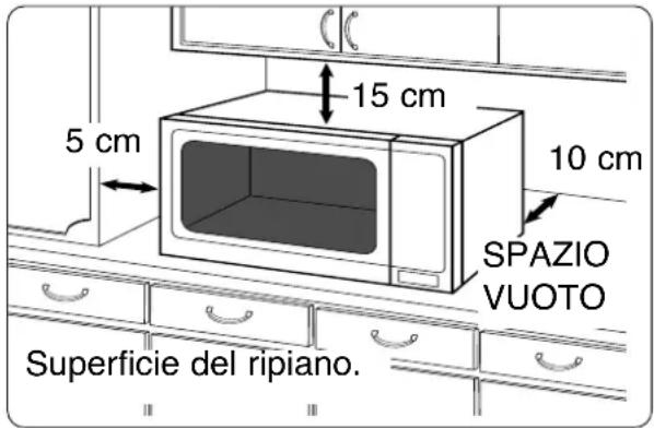 15 cm 5 cm 10 cm SPAZIO VUOTO Superficie del ripiano.