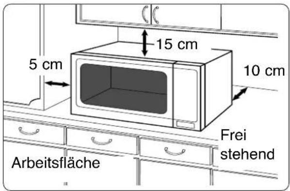 PANASONIC NNS29KSMEPG - Aufstellen auf der Arbeitsfläche: - 1