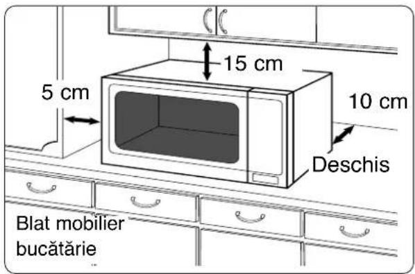 15 cm 5 cm 10 cm Deschis Blat mobilier bucătărie