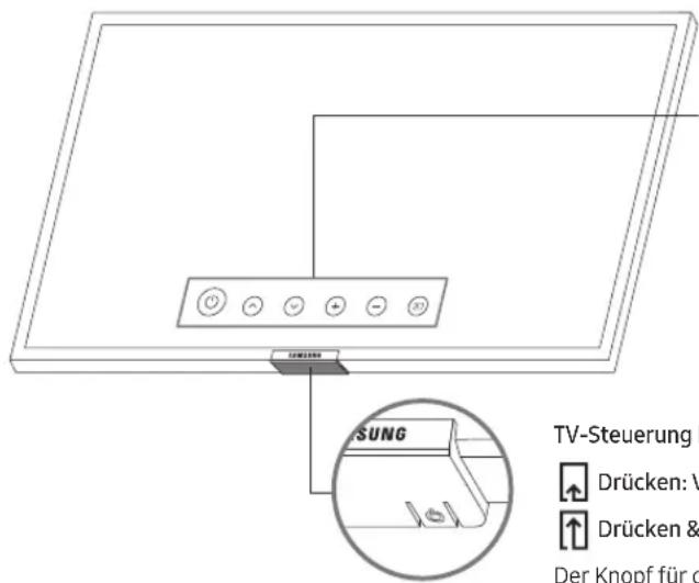 SAMSUNG QLED QE43Q60R - Verwenden des TV-Steuerungs - 1