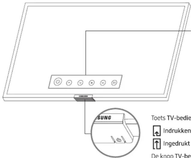 SAMSUNG QLED QE43Q60R - Werken met de TV-bediening - 1