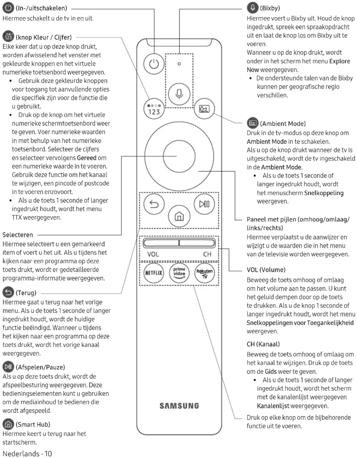 SAMSUNG QLED QE43Q60R - Meer informatie over de toetsen op de Samsung Smart-afstandsbediening. - 1