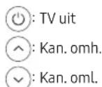 SAMSUNG QLED QE43Q60R - Werken met de TV-bediening - 2