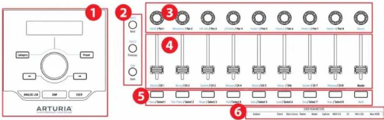 Arturia Keylab 88 MkII - Le panneau avant [côté droit] - 1