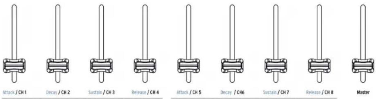 Arturia Keylab 88 MkII - Les faders - 1
