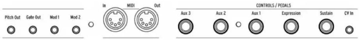 Arturia Keylab 88 MkII - Connexions du panneau arrière - 1