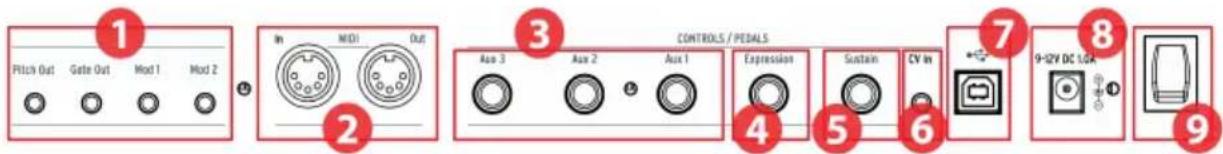 Arturia Keylab 88 MkII - Le panneau arrêté - 1