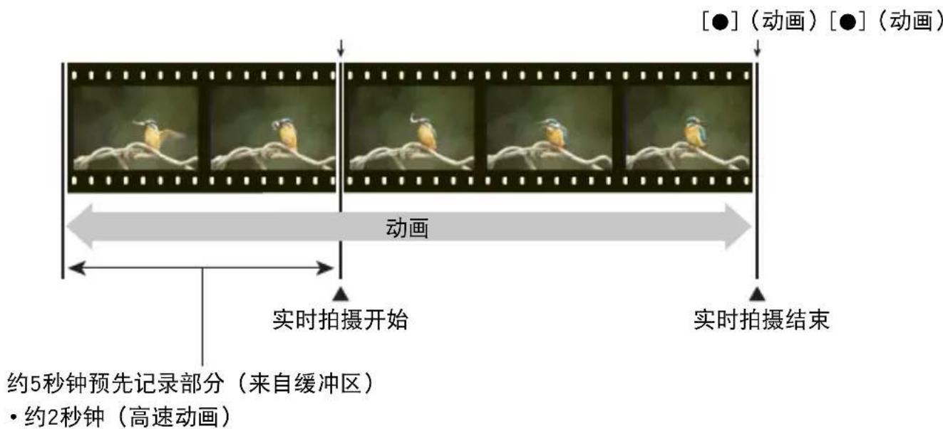 CASIO Exilim EX10 - 使用预先记录动画（预先记录（动画）） - 1