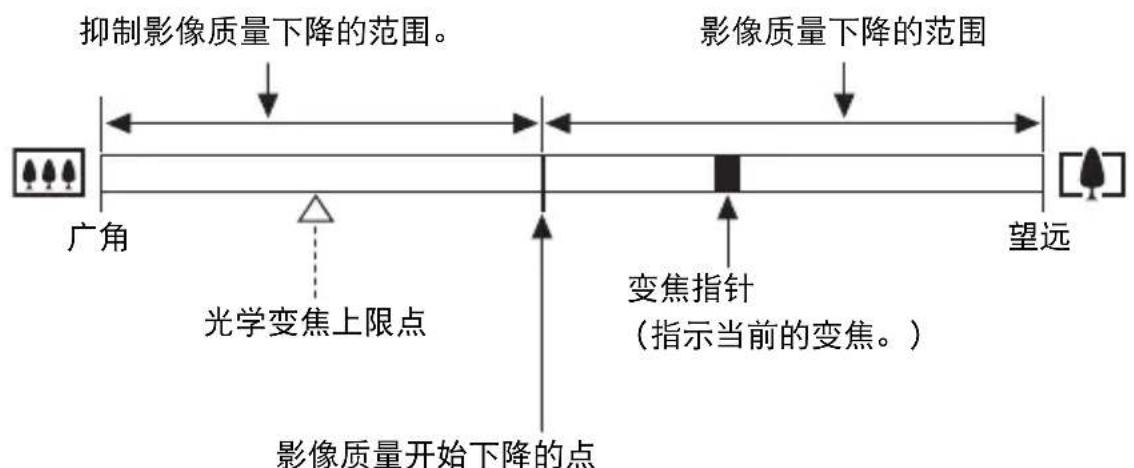 CASIO Exilim EX10 - ■ 介绍变焦条 - 1