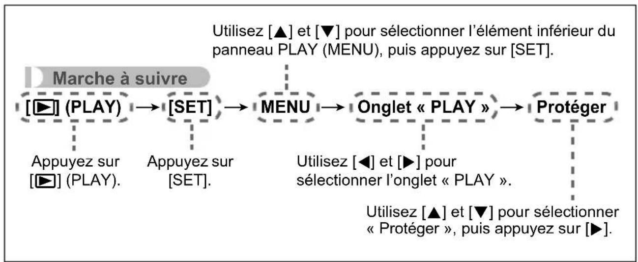 CASIO Exilim EXN50 - Description du fonctionnement du menu PLAY dans ce manuel - 1