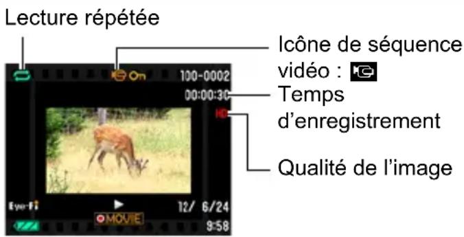 CASIO Exilim EXN50 - Visionnage d'une série video - 1