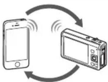 CASIO Exilim EXZR50 - 自动贴图 - 1