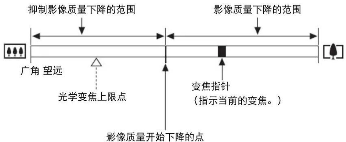 CASIO Exilim EXZR50 - ■ 介绍变焦条 - 1