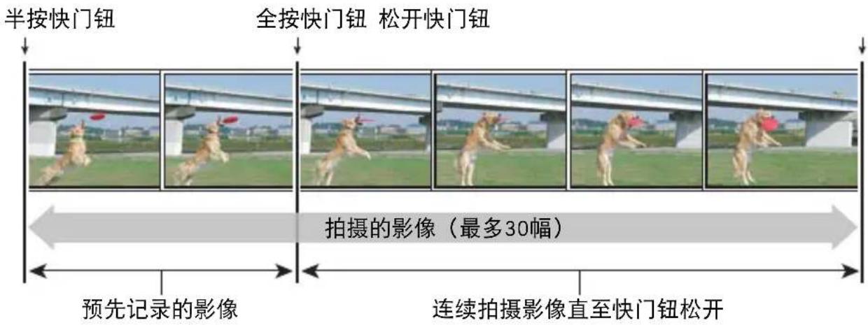 CASIO Exilim EXZR50 - 使用预先记录连拍拍摄 - 1
