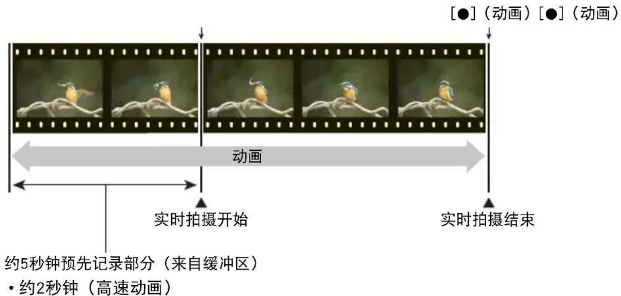 CASIO Exilim EXZR50 - 使用预先记录动画（预先记录（动画）） - 1
