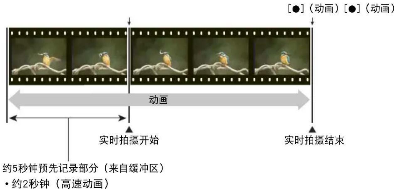 CASIO Exilim EXZR500 - 使用预先记录动画（预先记录（动画）） - 1