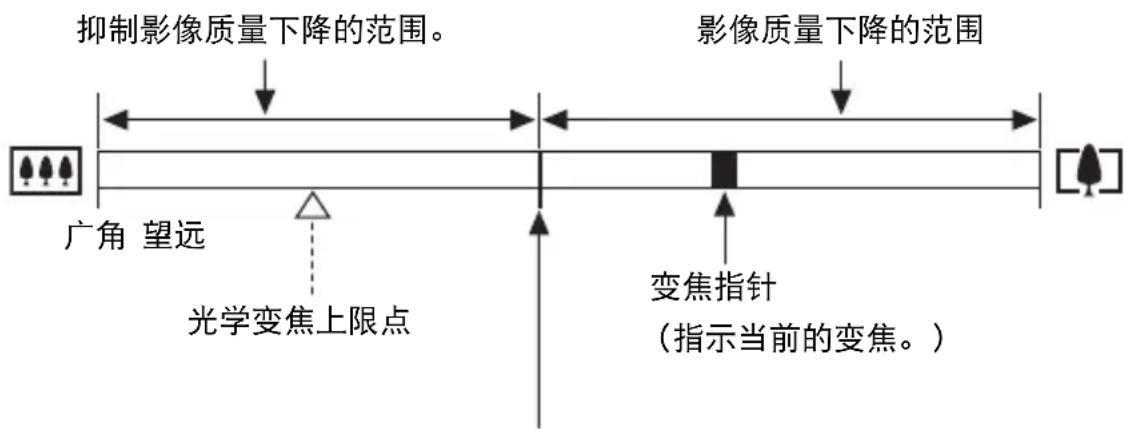 CASIO Exilim EXZR500 - ■ 介绍变焦条 - 1