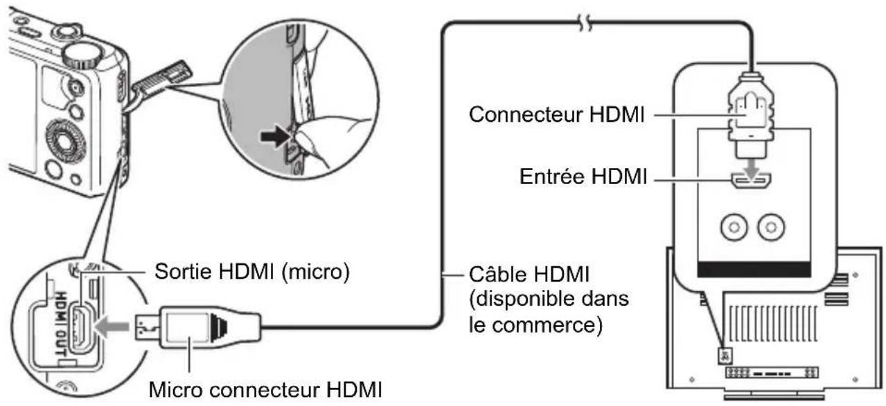 CASIO Exilim EXZR750 - Utilisez un cable HDMI du commerce pour relier l'appareil photo au téléviseur. - 2