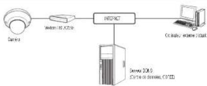 Hanwha QND8011 - CONNEXION DE LA CAMERA DIRECTEMENT A UN MODEM DSL/CABLE BASE SUR LE PROTOCOLE DHCP - 1