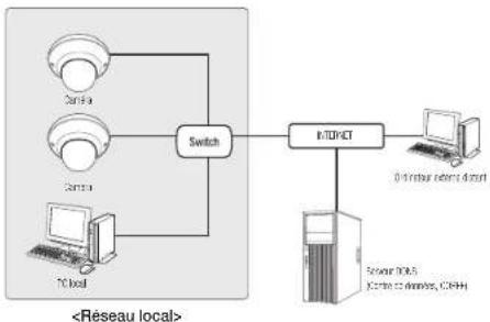 Hanwha QND8011 - Se connecte à laamera à partir d'un PC local sur le LAN - 1