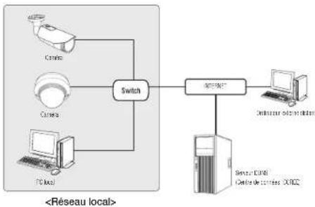 Hanwha QNO8080R - Se connecte à la caméra à partir d'un PC local sur le LAN - 1