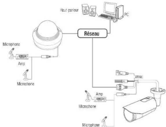 Hanwha QNO6082R - Alimentation - 1