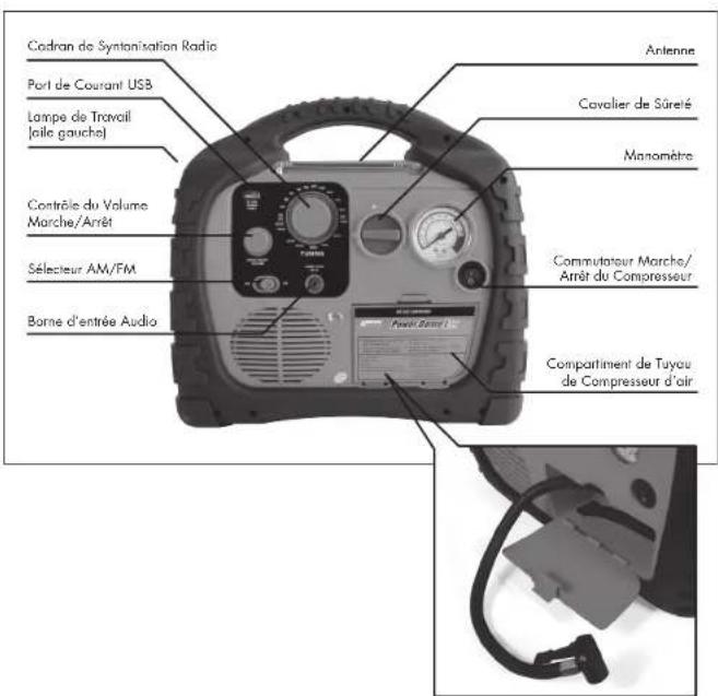 WAGAN Power Dome EX - Port de Courant CC - 1