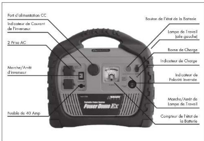 WAGAN Power Dome EX - Caracterisiques Principales - 1