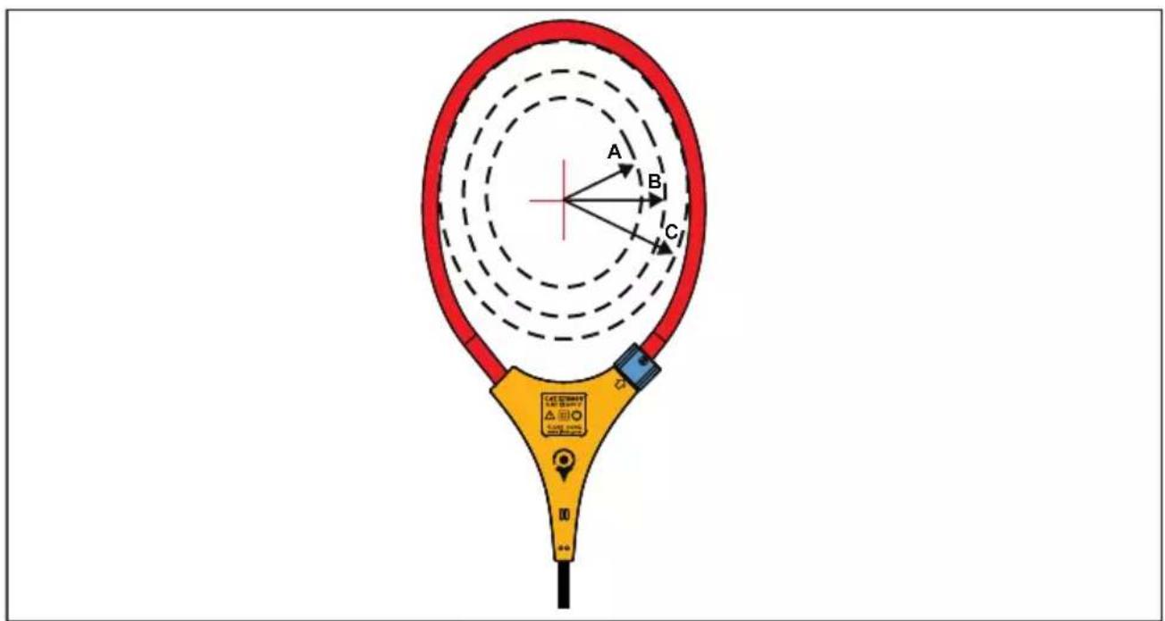 FLUKE 376 FC - Sensibilité de position - 1