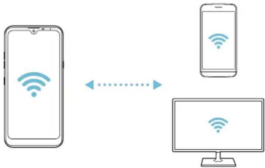 LG LMX520EMW - Wi-Fi Direct - 2
