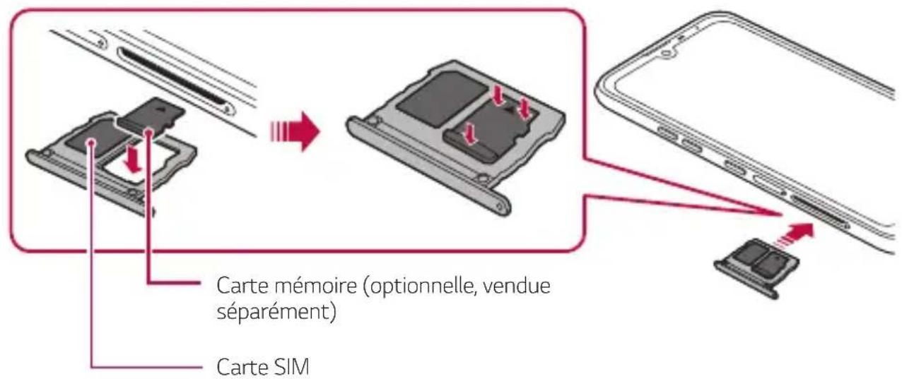 LG LMX520EMW - Insertion de la carte mémoire - 1