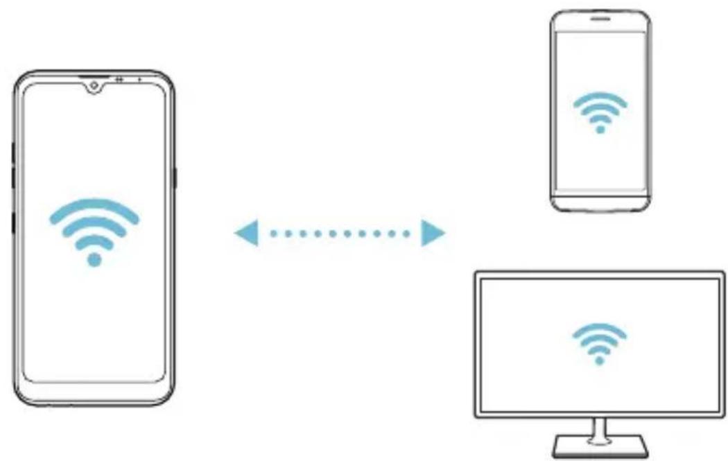 LG LMX520EMW - Wi-Fi Direct - 2