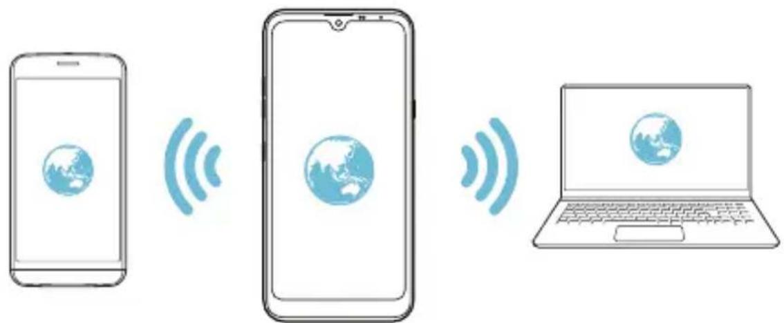 LG LMX520EMW - Punkt dostępowy Wi-Fi - 2