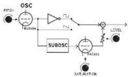 KORG Volca Nubass - VACUUM TUBE OSCILLATOR (VTO) - 1